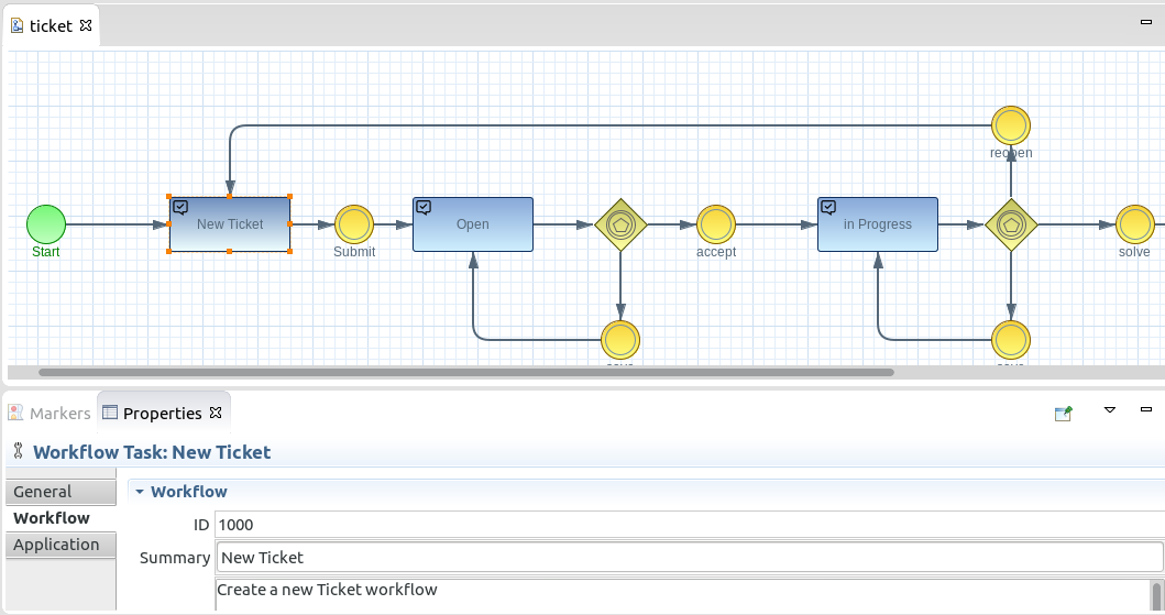 workflow modelling imixs bpmn imixs office workflow workflow modelling imixs bpmn imixs office workflow