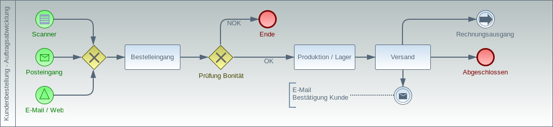 bestellung-kunde