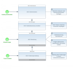 aeo-mms2