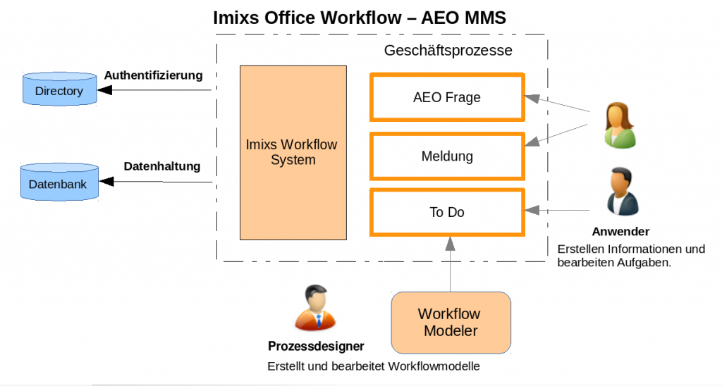 aeo-overview