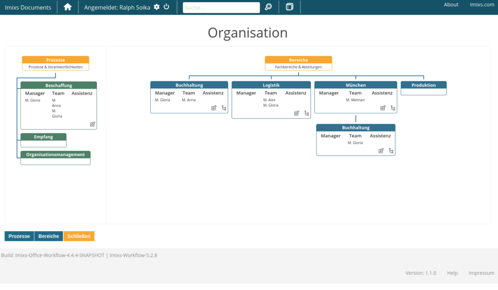 Organisationsmanagement